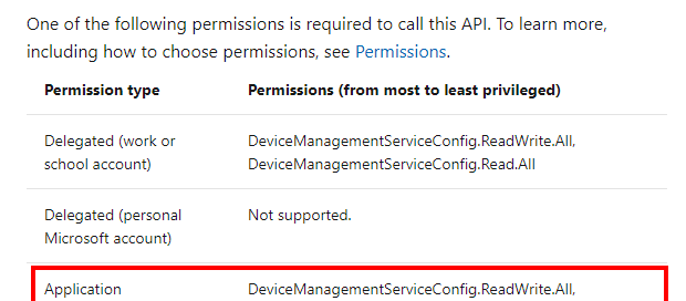 List_PreReq-1